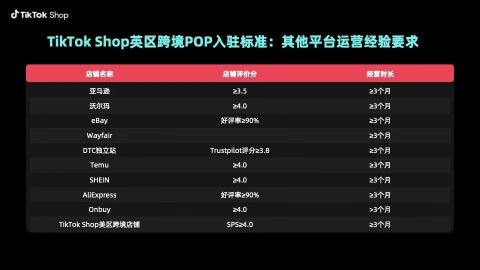 厨房小家电逆袭记：TikTok烤面包机日销10万美金登顶英区