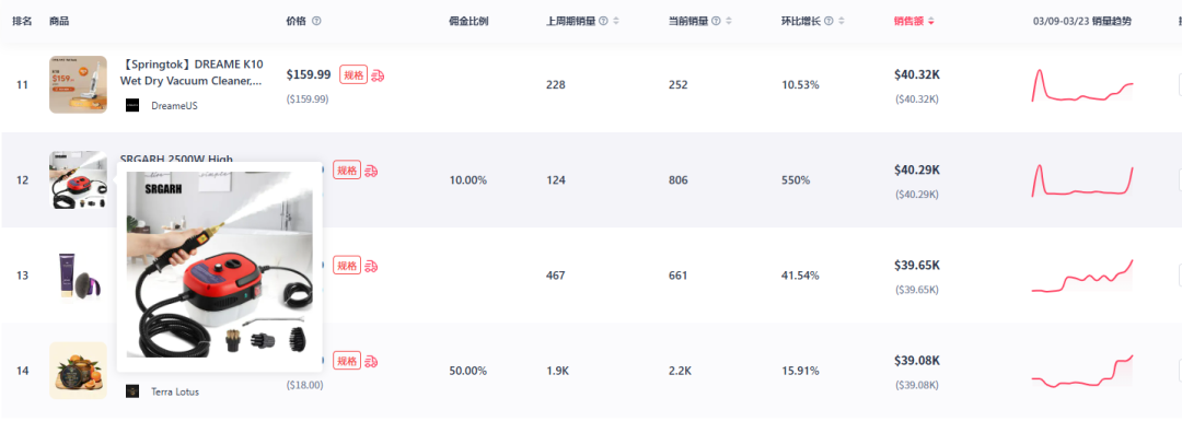 厨房小家电逆袭记：TikTok烤面包机日销10万美金登顶英区