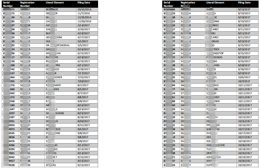 暴雷商标！已经宣誓成功的商标也可能面临撤回！