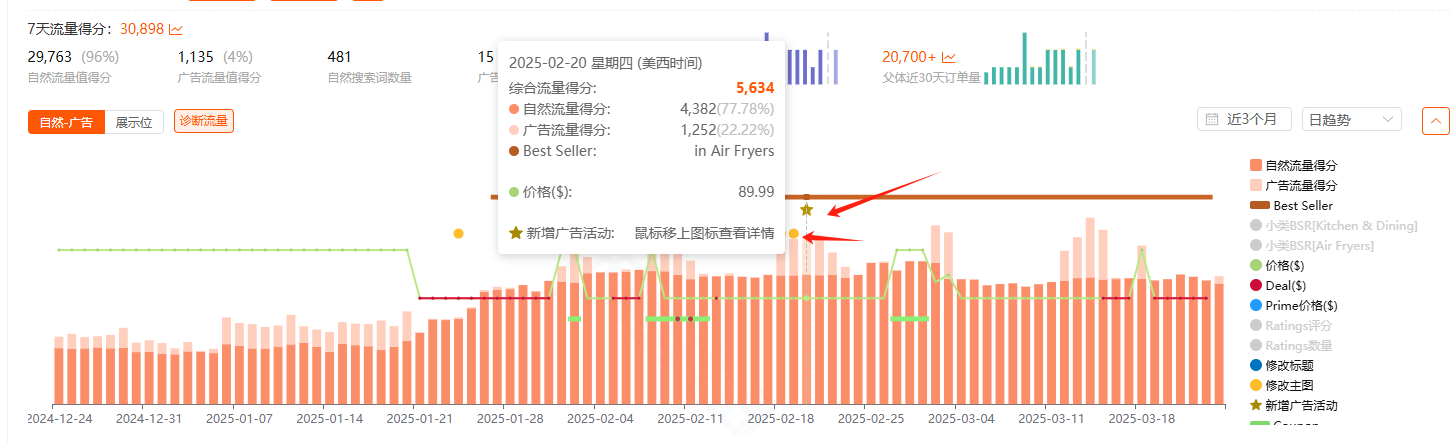 2025年的第一个春促，我们除了按F5还能做什么？