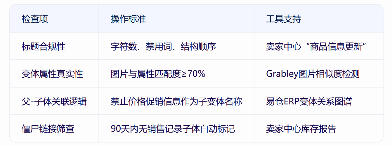 全面了解亚马逊变体规则，建立预警机制