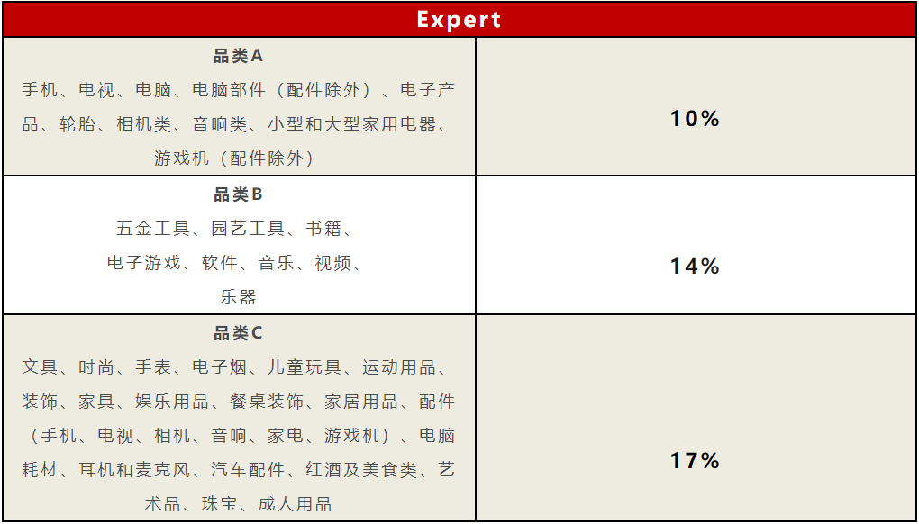 法国乐天新店铺注册流程，五个步骤，快速上手！