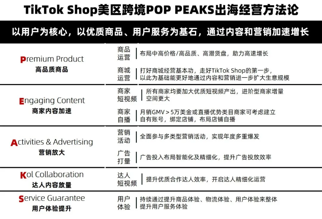 美区政策风暴下，TikTok Shop如何逆势破局？