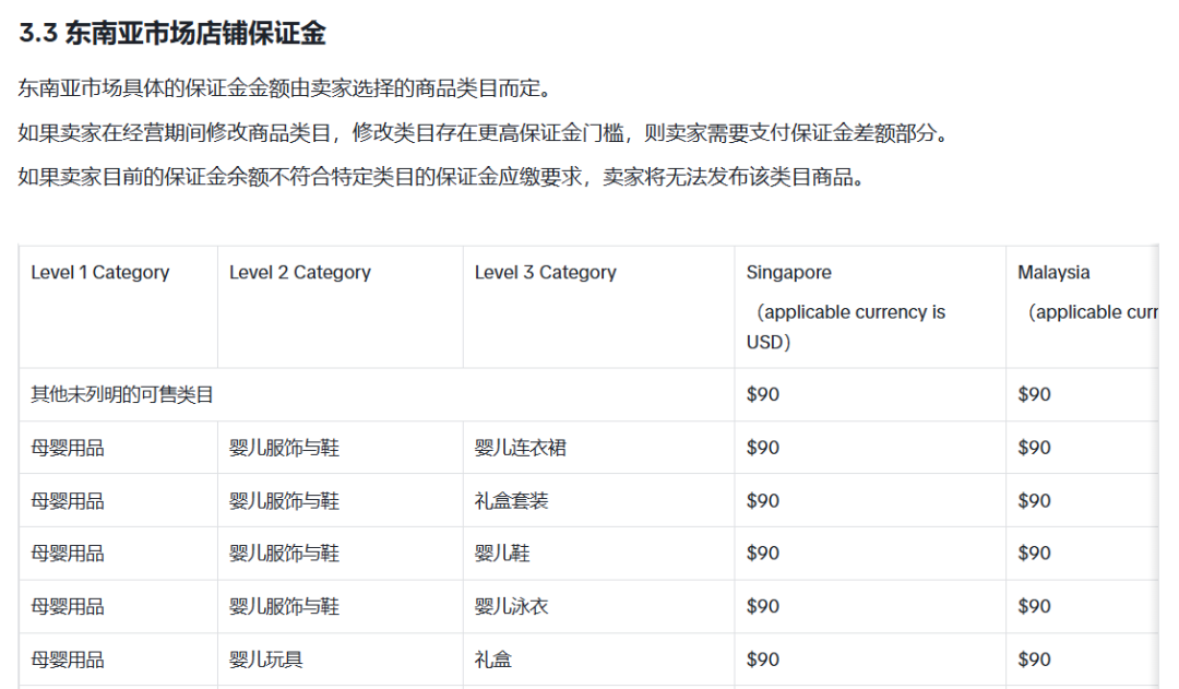 TikTok开店别冲动！资深运营总结的5个避坑关键步骤