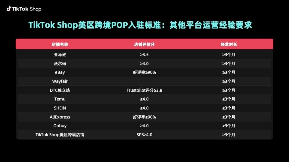 美区政策风暴下，TikTok Shop如何逆势破局？