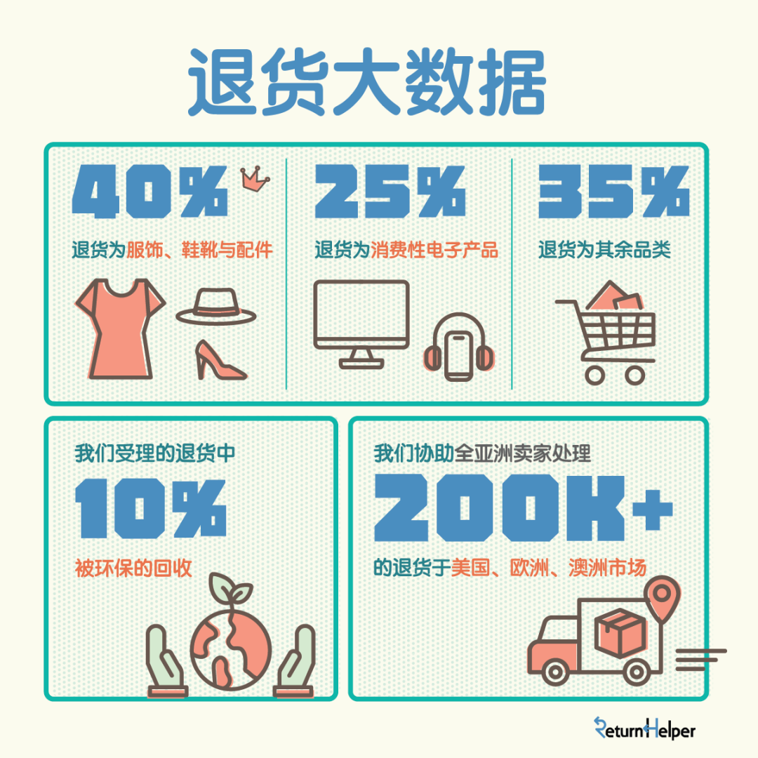 跨境电商的“退货大作战”：卖家如何巧妙应战，守护利润绿洲？
