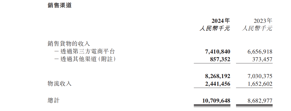 傲基上市后首份年报：2024年营收107.1亿元，同比增长23.34%