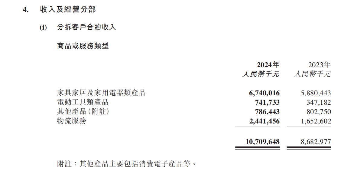 傲基上市后首份年报：2024年营收107.1亿元，同比增长23.34%