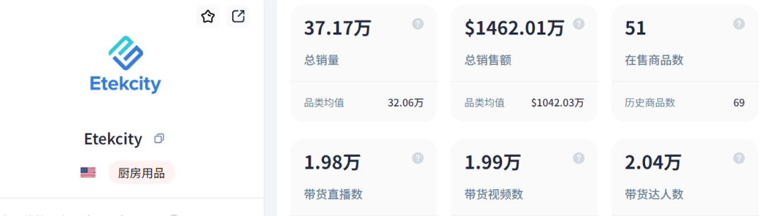 你可能想不到：这款"无聊产品"在TikTok年销上亿