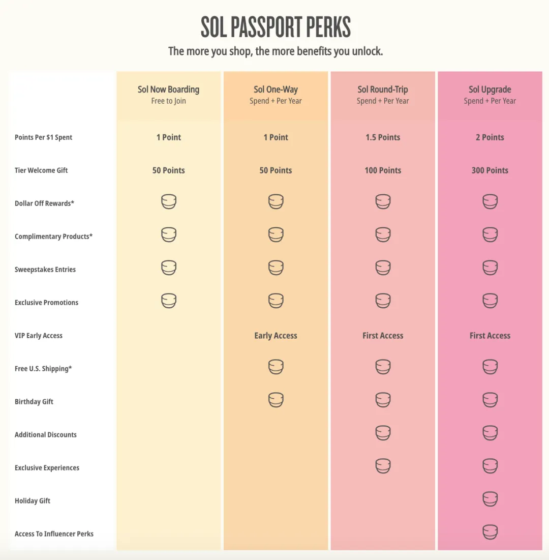 年销4.6亿美金的身体乳，巴西品牌Sol de Janeiro是怎么靠"氛围感"席卷北美的？