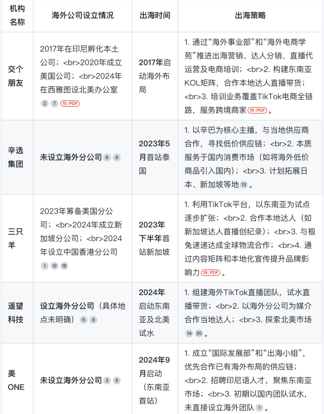 1亿赔偿只是开始？小杨哥TikTok战略背后的流量新战场