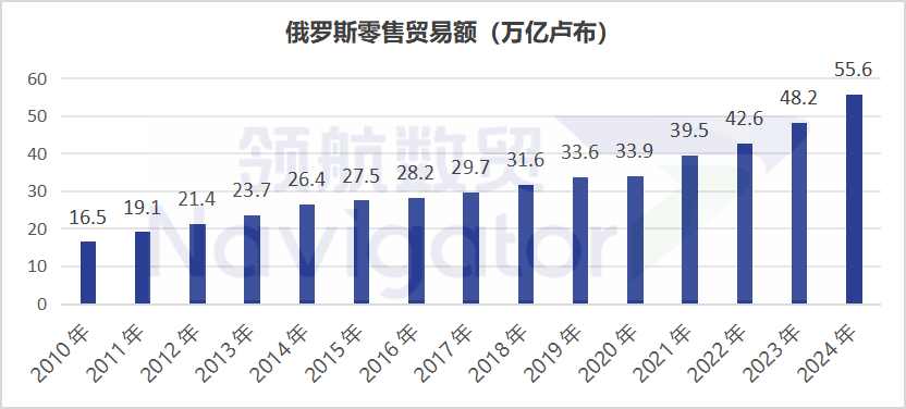 2025俄罗斯10大电商平台榜单出炉，谁在领跑市场？