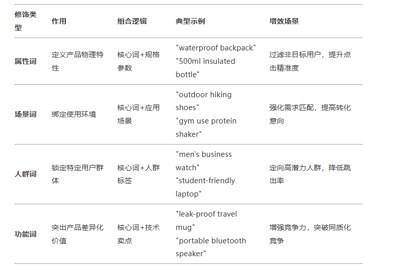 别再盲目投放！这样做提升广告投放词转化率