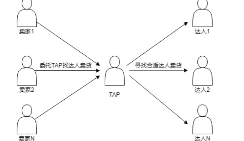 一文看懂！TAP 冷启动的正确打开方式