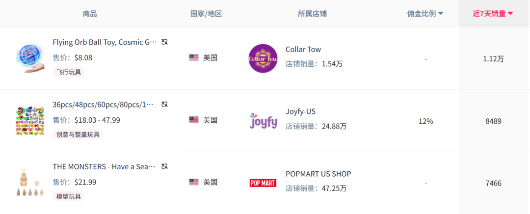 TikTok解压玩具大爆发！多款单品日销破万，Z世代疯狂剁手