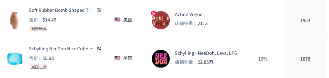 TikTok解压玩具大爆发！多款单品日销破万，Z世代疯狂剁手