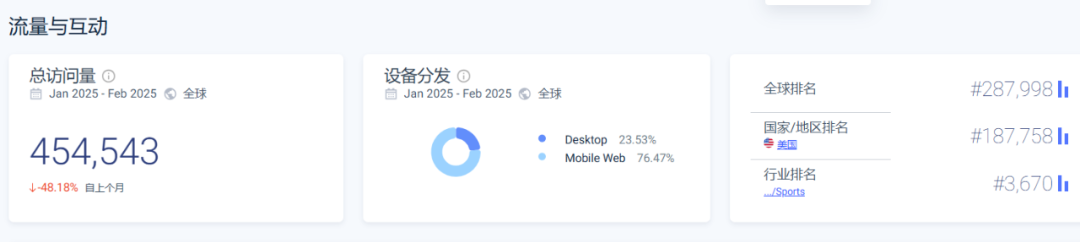 从实验室到年销5亿：3名理工男如何打造中国户外类目冠军？