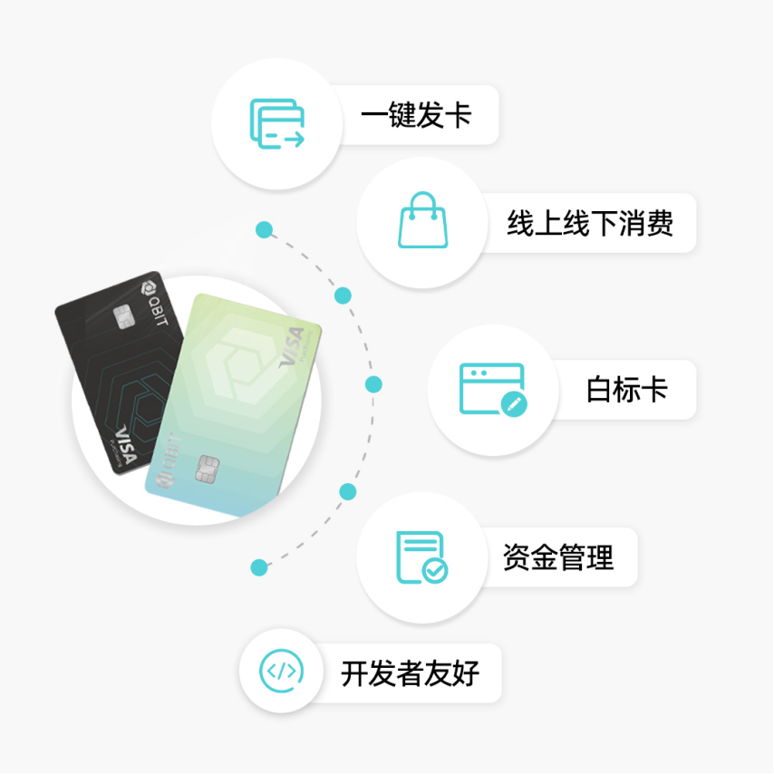 Qbit API发卡方案,批量开卡,自定义能力更强!