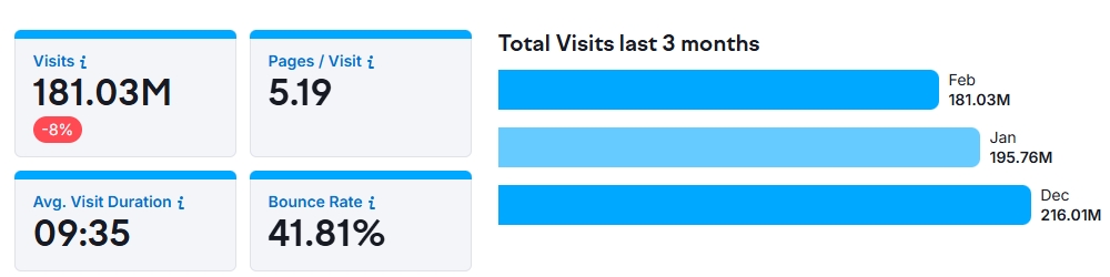 美国HD家得宝平台运营，牢记这3个要点！