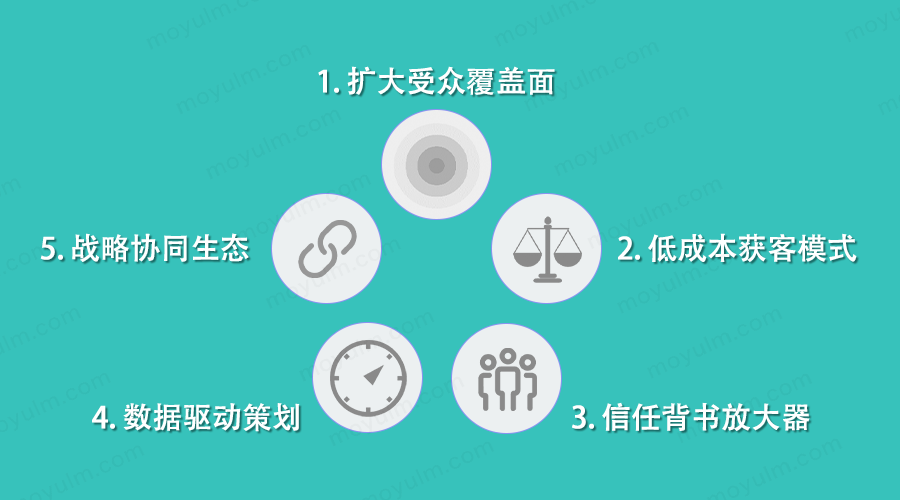 超越流量的思考：亚马逊联盟营销的真正价值到底是什么？
