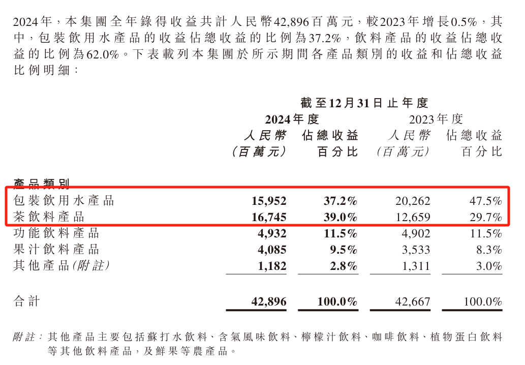 从首富宝座跌落，钟睒睒能否复制张一鸣出海神话？