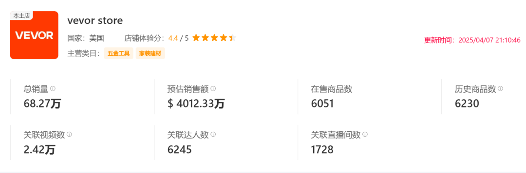 VEVOR庭院神器TikTok爆单！月销破千万美金，美区用户抢疯了