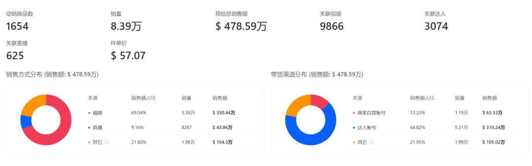 VEVOR庭院神器TikTok爆单！月销破千万美金，美区用户抢疯了
