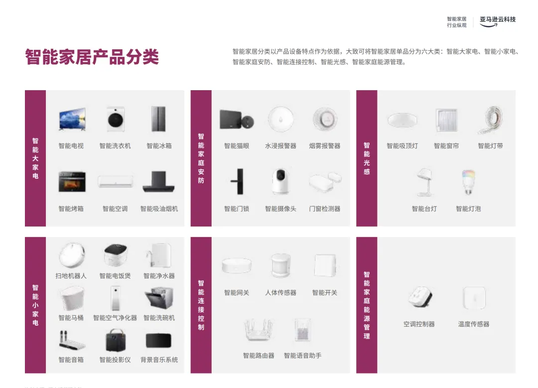 从工学椅到筋膜枪，成为头部大卖的前提是合作高ROI红人
