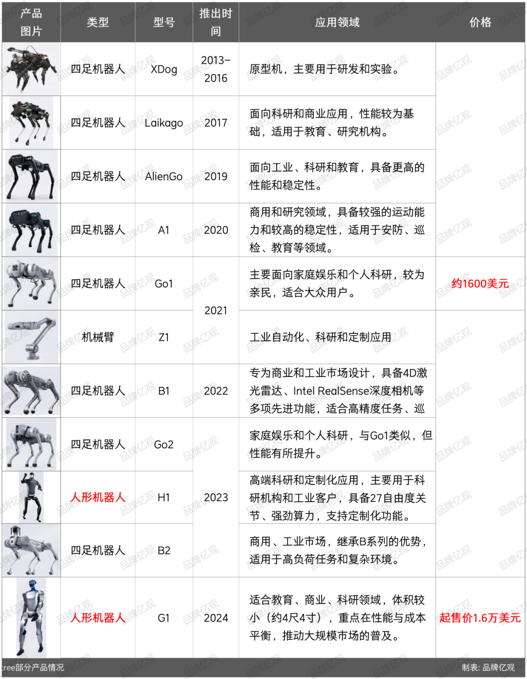 跨境电商新暗战：当同行沉迷亚马逊温室，宇树已用机器人凿穿DTC通道