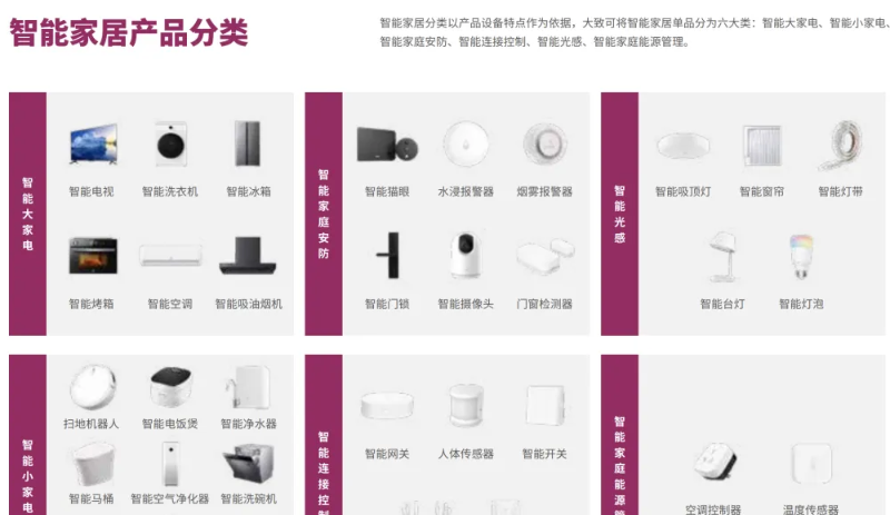 从工学椅到筋膜枪，成为头部大卖的前提是合作高ROI红人