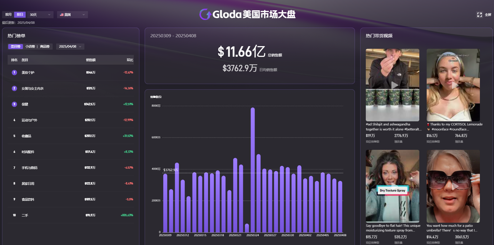 跨境新蓝海：基于甲亢哥现象与Gloda数据的TikTok 20亿流量变现策略