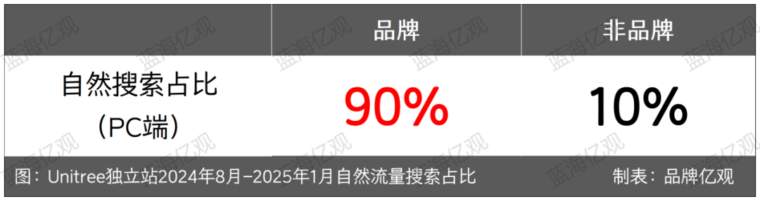 跨境电商新暗战：当同行沉迷亚马逊温室，宇树已用机器人凿穿DTC通道