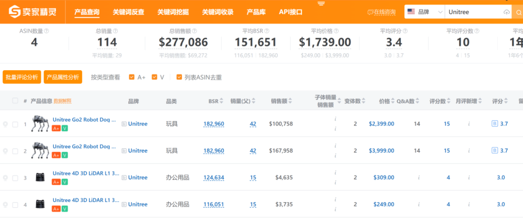 跨境电商新暗战：当同行沉迷亚马逊温室，宇树已用机器人凿穿DTC通道