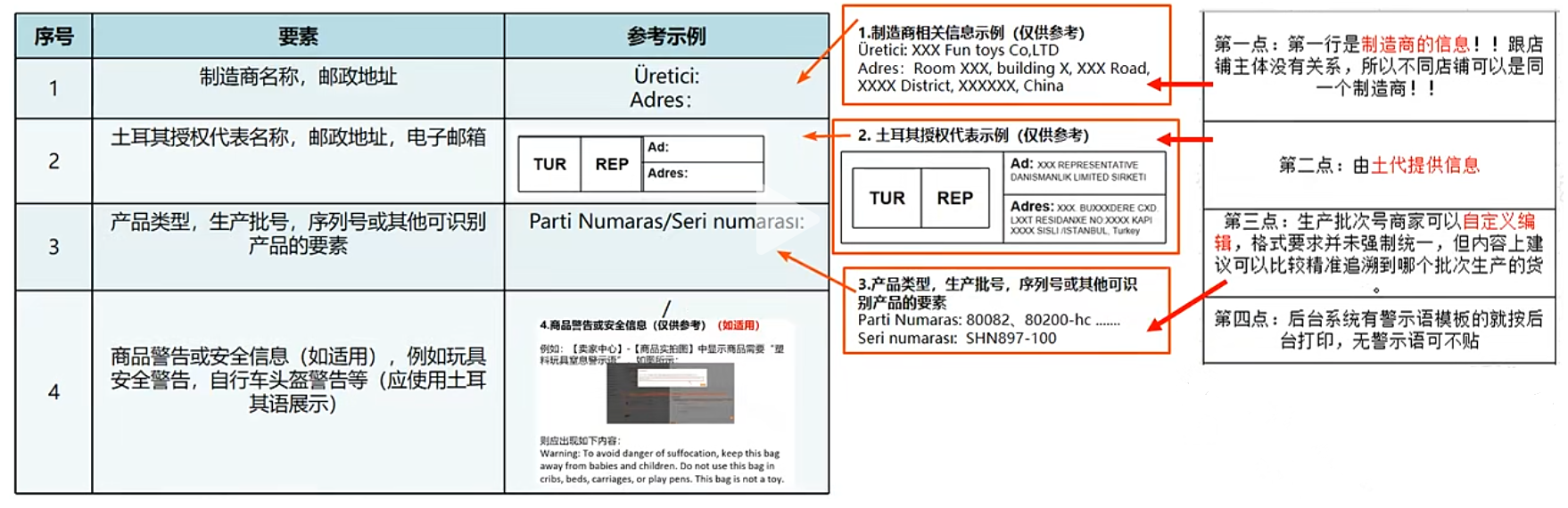 4月13日将拦截上架土耳其？TEMU超全攻略速看！
