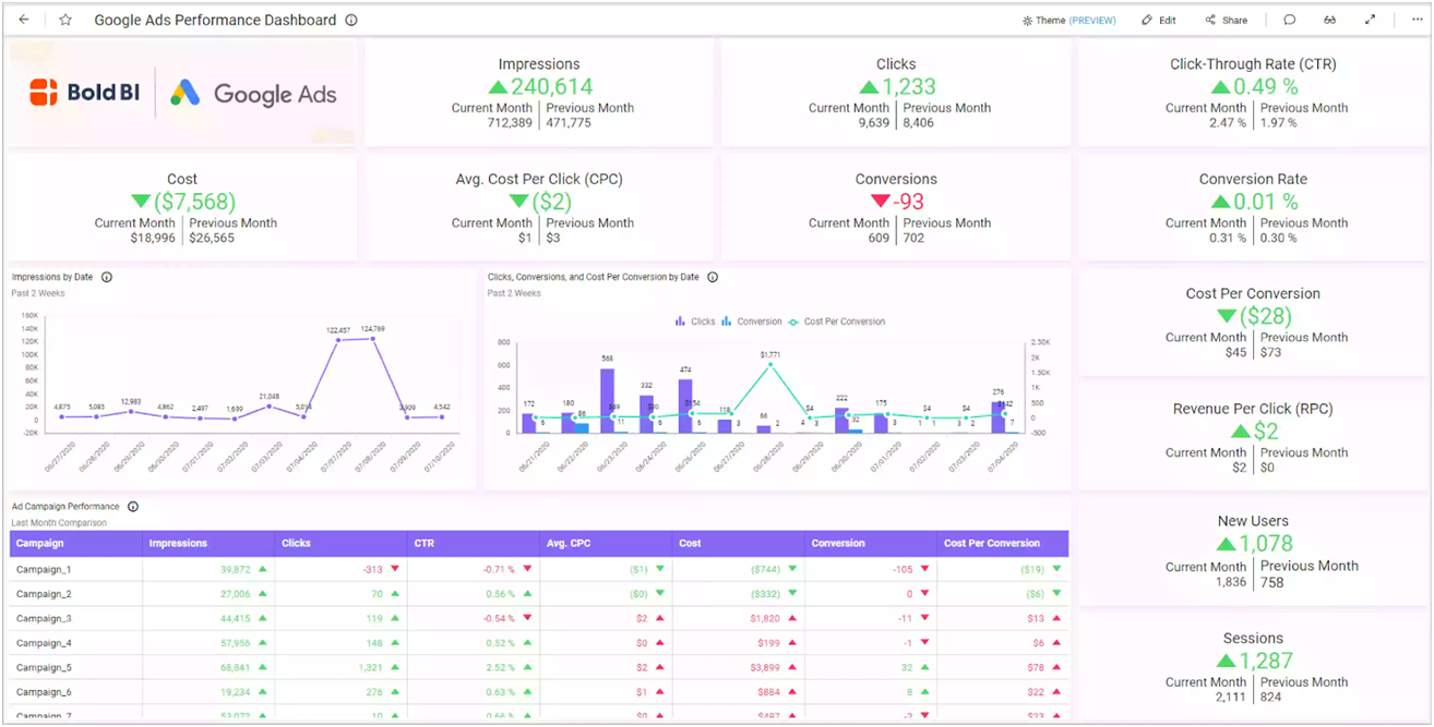 2025零售营销AI应用指南：战略与实战解析