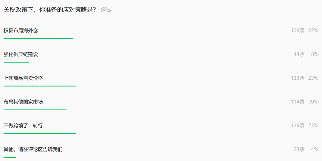 贸易战2.0战场实录：Z世代用TikTok短视频击穿125%关税结界