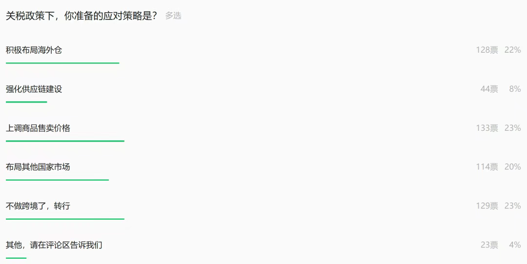 TikTok美区现状揭秘：这些变化你可能还不知道！
