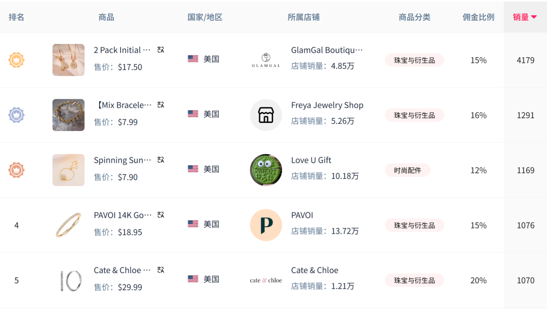 TikTok美区现状揭秘：这些变化你可能还不知道！