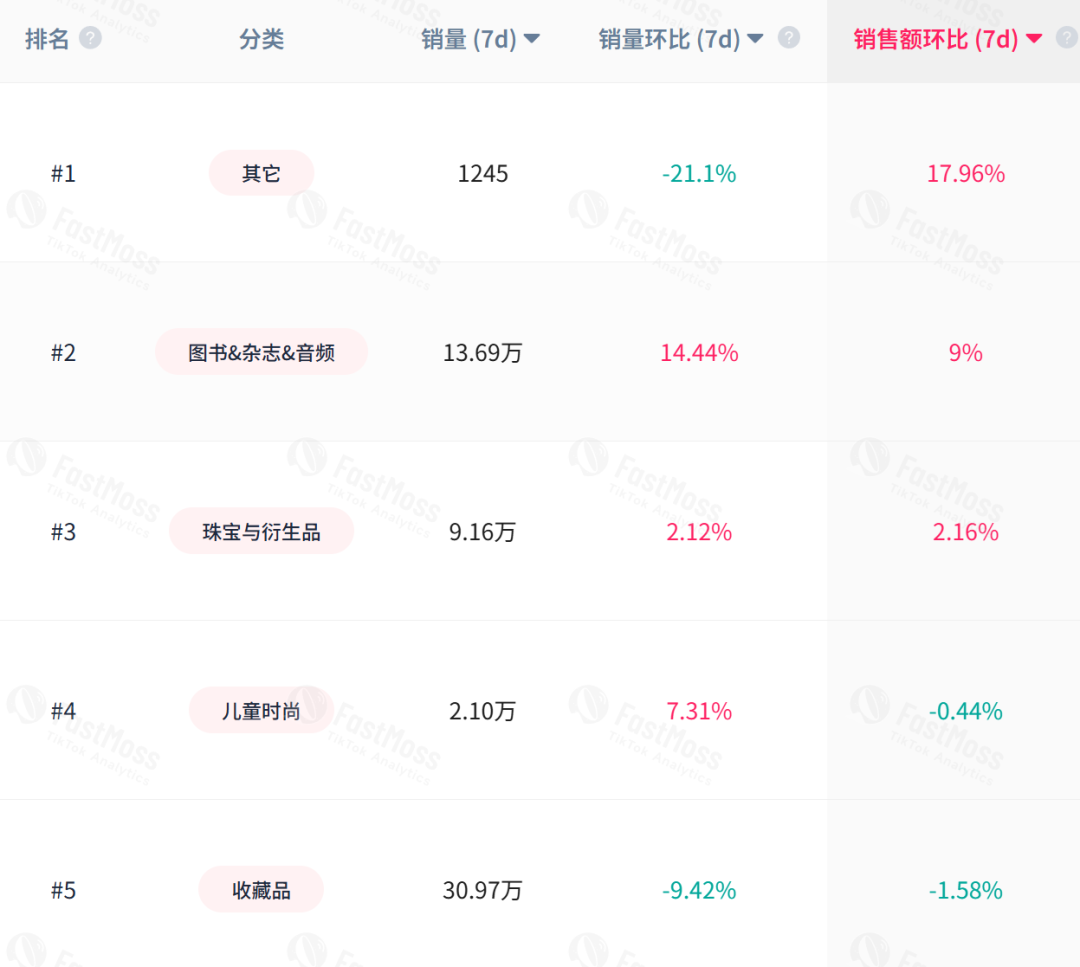 TikTok美区现状揭秘：这些变化你可能还不知道！