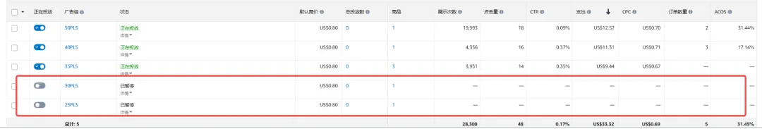 一个被“判死刑”的亚马逊链接是如何逆袭？