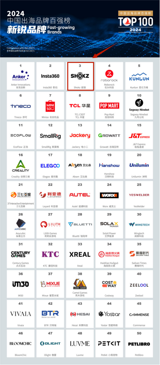 深圳神秘大厂揭秘：韶音靠1副耳机赚40亿，直接干翻苹果！