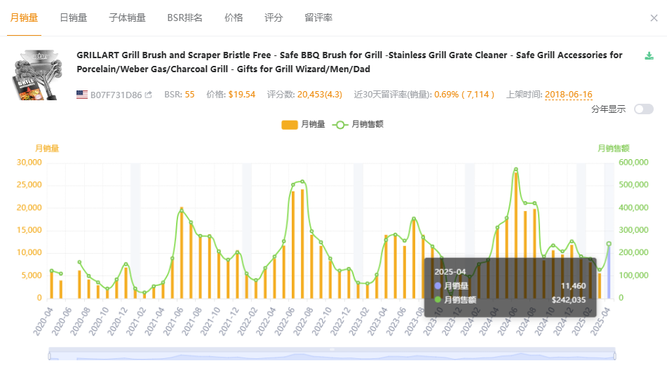 从冷门到顶流：小众烧烤工具14天卖爆1万单，TikTok用户疯抢