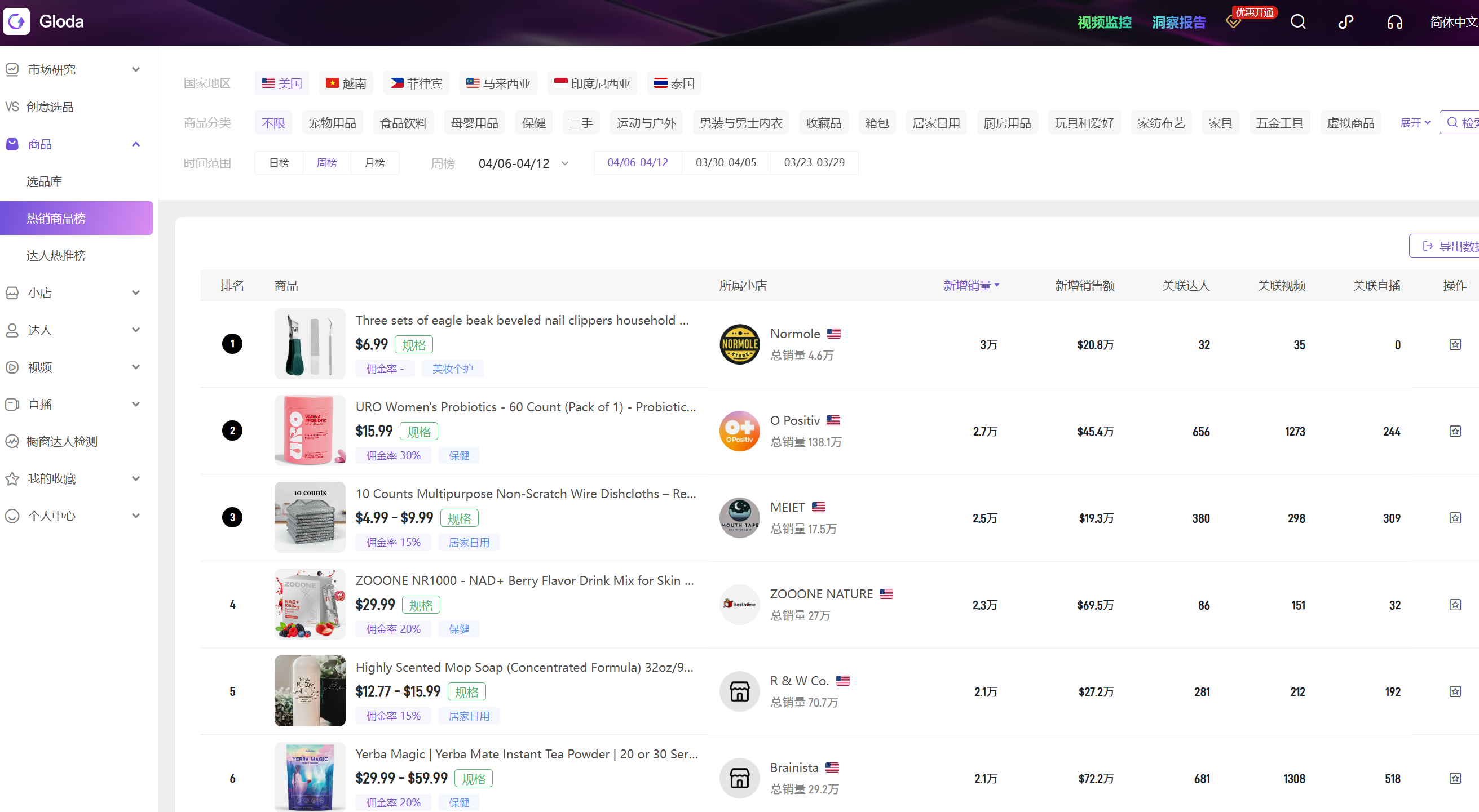 跨境电商爆品方法论：TikTok Shop数智化测品全流程解析