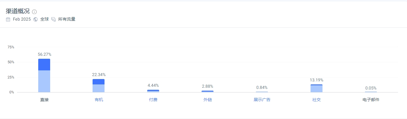 独立站优秀案例分析：草坪护理品牌如何打破首购犹豫？