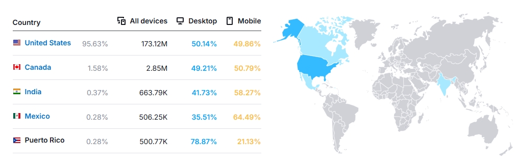 美国HD家得宝平台运营，牢记这3个要点！