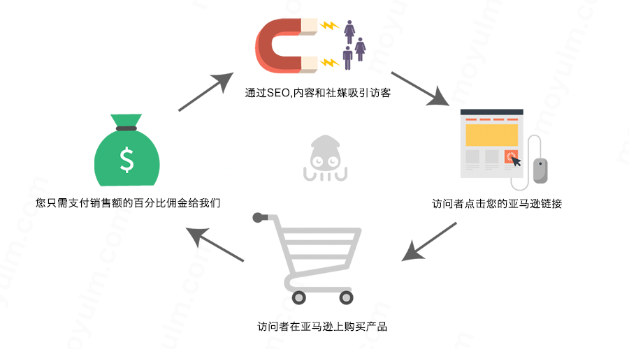 《道破天机！亚马逊躺赚品类的生成八字》
