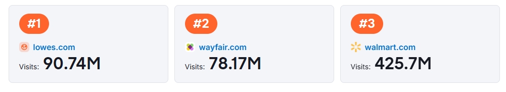 美国HD家得宝平台运营，牢记这3个要点！