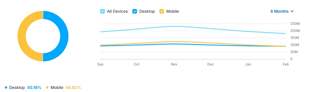 美国HD家得宝平台运营，牢记这3个要点！