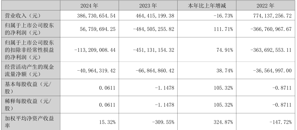 【跨境早报】美国严查转口贸易，美国进口订单量暴跌64%