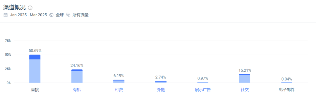 征服Z世代！这个中国90后女生用睫毛生意杀入欧美，年入5000万美元